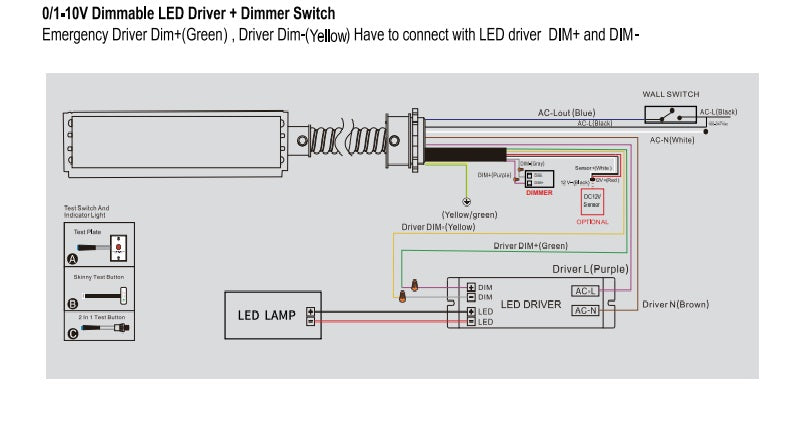 20W LED Emergency Backup Driver AC 120-237V Superledplus