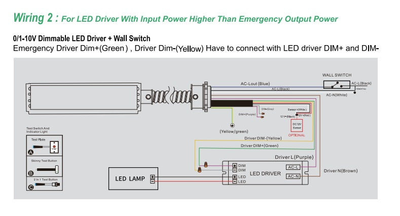 20W LED Emergency Backup Driver AC 120-237V Superledplus