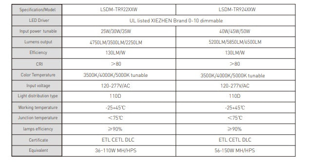 2x2 Troffer wattage changeable and 3CCT (Copy) superledplus