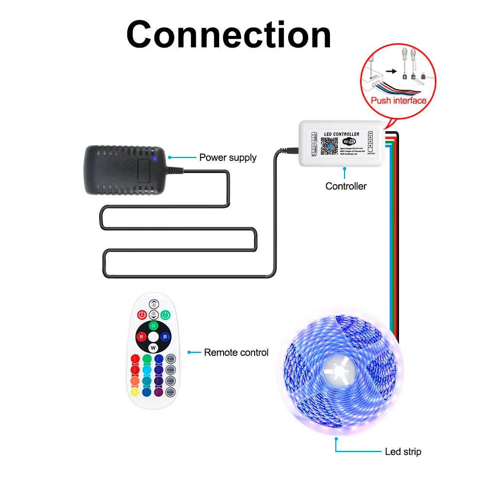 Smart RGB LED Controller – WiFi & 2.4GHz RF with Remote Control Set