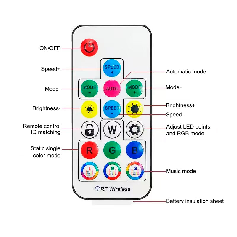 Mini Pixel RGB LED Strip Controller, 358 Modes, Music Sync, Remote Control, Color Changing Light Controller