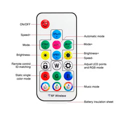 Mini Pixel RGB LED Strip Controller, 358 Modes, Music Sync, Remote Control, Color Changing Light Controller