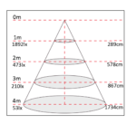 35W LED Gooseneck Barn Light – 210° Swivel Head, 5000K Daylight, 4550 Lumens, IP65 Waterproof