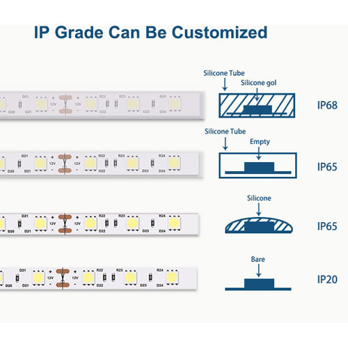 25FT LED Strip Light, SMD 5050, 60 LEDs/M, IP65 Waterproof, 12V, Indoor/Outdoor, UL Listed, Flexible Light Strip