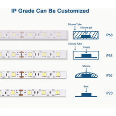 25FT LED Strip Light, SMD 5050, 60 LEDs/M, IP65 Waterproof, 12V, Indoor/Outdoor, UL Listed, Flexible Light Strip