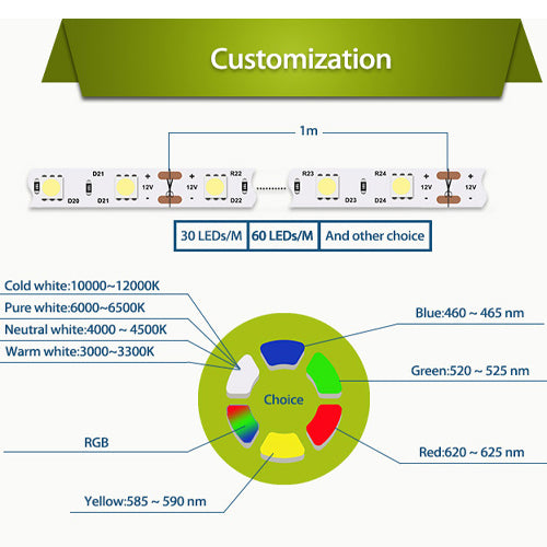 25FT LED Strip Light, SMD 5050, 60 LEDs/M, IP65 Waterproof, 12V, Indoor/Outdoor, UL Listed, Flexible Light Strip