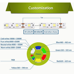 25FT LED Strip Light, SMD 5050, 60 LEDs/M, IP65 Waterproof, 12V, Indoor/Outdoor, UL Listed, Flexible Light Strip