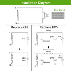 100W LED Corn Light Bulb | E39 Base | 5700K Daylight | Retrofit High Bay Area Lighting