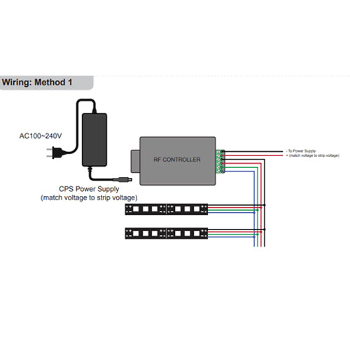 LED RGB Controller with 24 Key Remote | RF Wireless Dimmer for Strip Lights