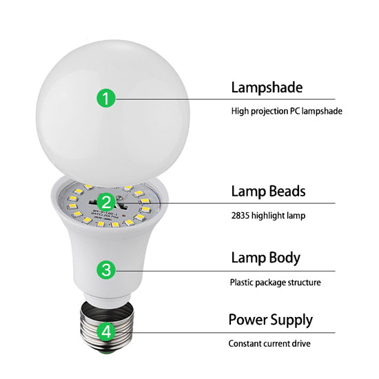 LED A21 Bulb – 15W (110W Equivalent), 1600 Lumens, 6500K Cool White, UL & Energy Star Certified