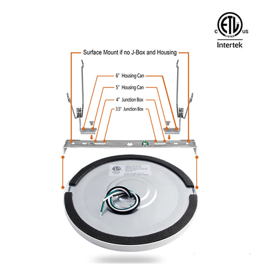 18W 9” LED Slim Panel Light | 5700K Daylight | Recessed Ceiling Light Fixture