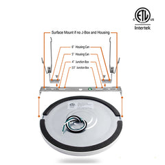 18W 9” LED Slim Panel Light | 5700K Daylight | Recessed Ceiling Light Fixture