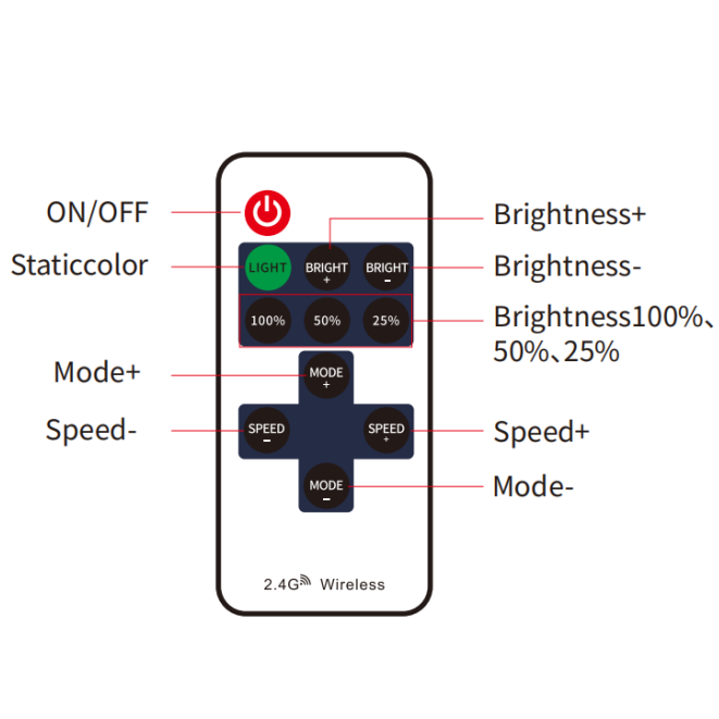 Mini Bluetooth LED Controller Dimmer, Single Color, 72W DC 5-24V, Wireless Light Control