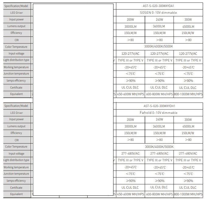 Shoebox 200/240/300W Selectable and 3CCT Pole Lights superledplus