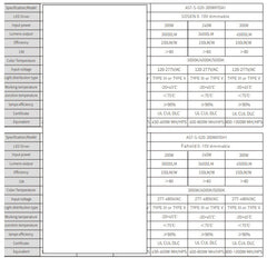 Shoebox 200/240/300W Selectable and 3CCT Pole Lights superledplus