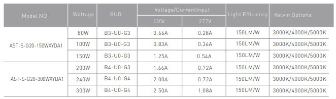 Shoebox 200/240/300W Selectable and 3CCT Pole Lights superledplus