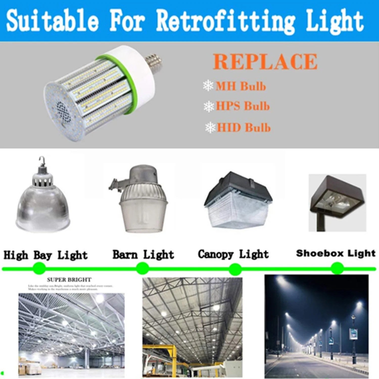 100w Led Corn Bulb-5700K - E39 Mogul Base - UL/DLC My Store
