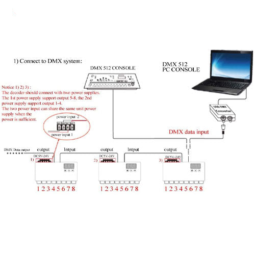 DMX512 LED Decoder | RGB Light Controller | 8A Channel Output | Stage/Strip Lighting