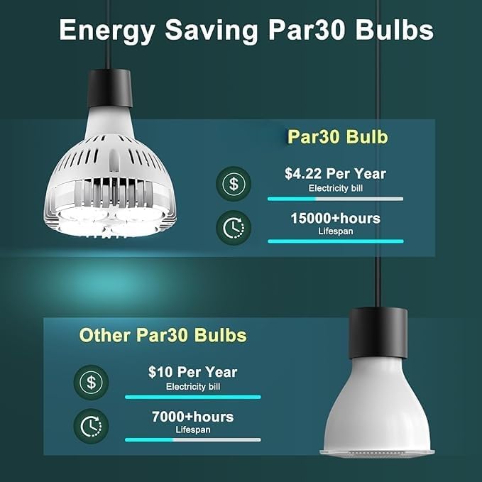 35W Par30 LED Bulb, 6500K, 3500lm, 25 Degree, White (100W Equivalent) 25 Degree Indoor Spotlight for Jewelry, Clothing Store, Salons, or Track Lights (White)(Non-DIMMABLE)